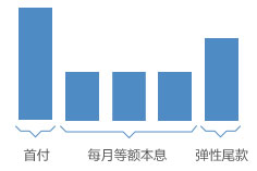 東尚汽車