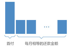 東尚汽車