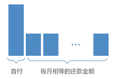 東尚汽車